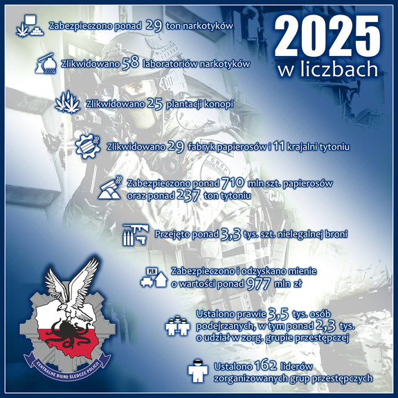 grafika ze statystykami